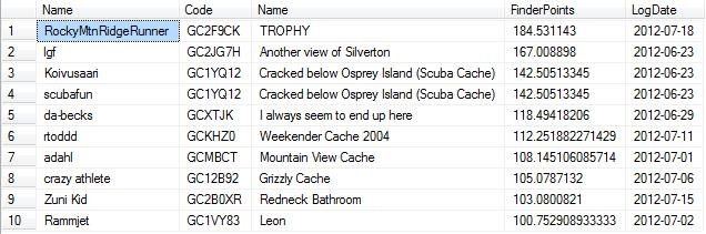 Top Recent Finds on 7/22/12